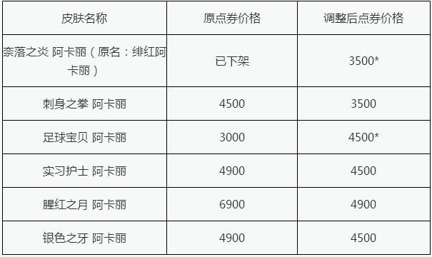 LOL国服8月7日更新8.15版本：阿卡丽重做上线射手装备降价