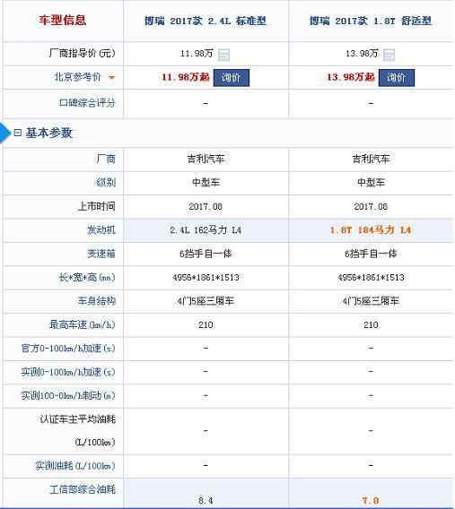 2.4l和1.5t的区别哪个省油,2.4l和1.5t哪个好