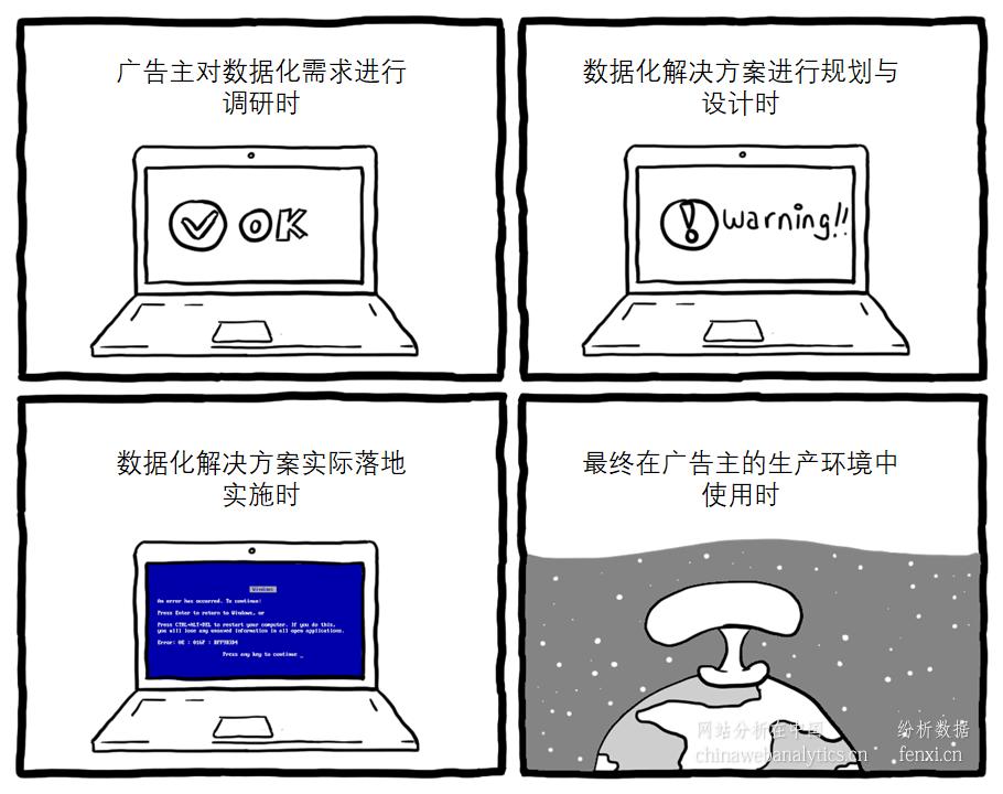 数据可视化十大陷阱,数据化运营的缺点