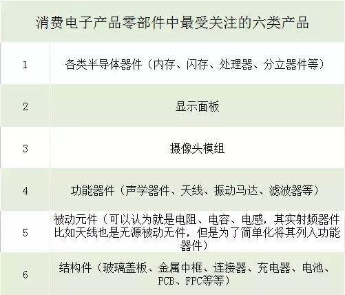 苹果前200大供应商，为啥没有一家武汉企业，差距究竟在哪里？