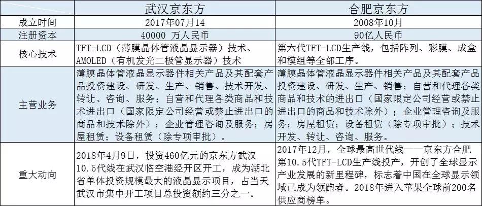 苹果全球年销售额多少亿元,苹果市值破万亿美元中国贡献多少