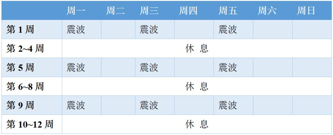 体外心脏震波治疗费用,北京医院介入治疗微创中心