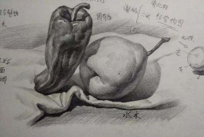 儿童素描6-9岁超级简单儿童素描,素描不会构图怎么办