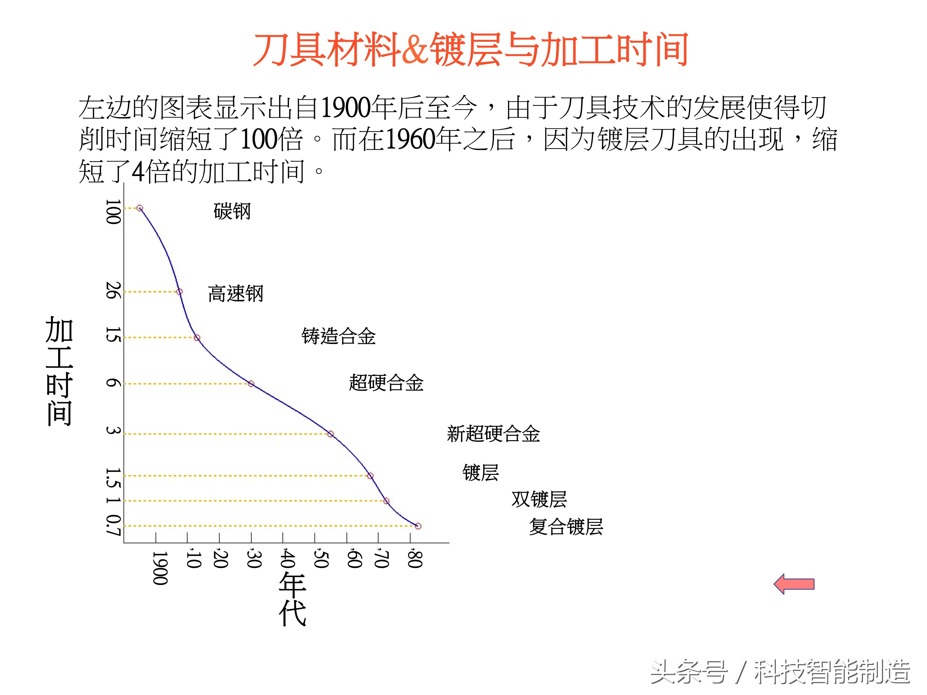 常用刀具参数大全,数控刀具类型及说明