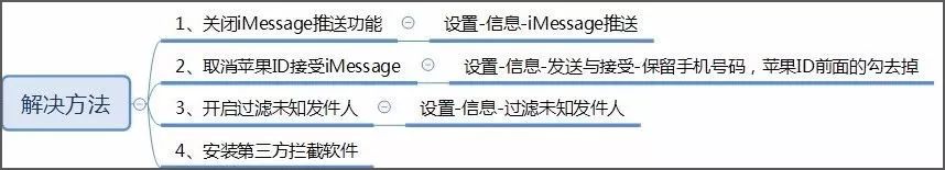 办公室与她的拼夕夕大战（上）