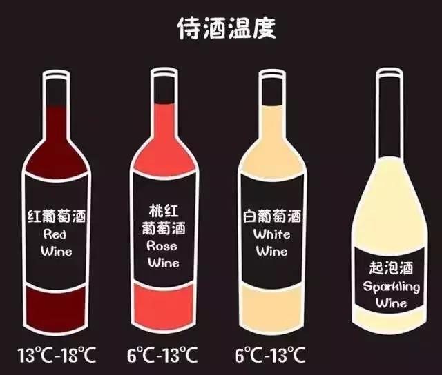 最全红酒知识集锦，让你秒变品酒达人