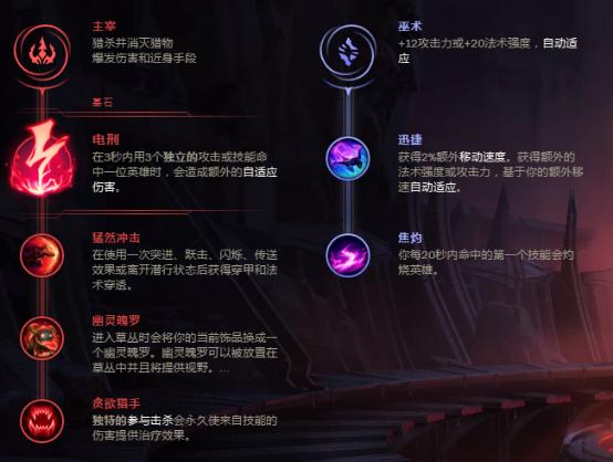 lol技巧lol上单必赢的22个知识,阿卡丽的打法