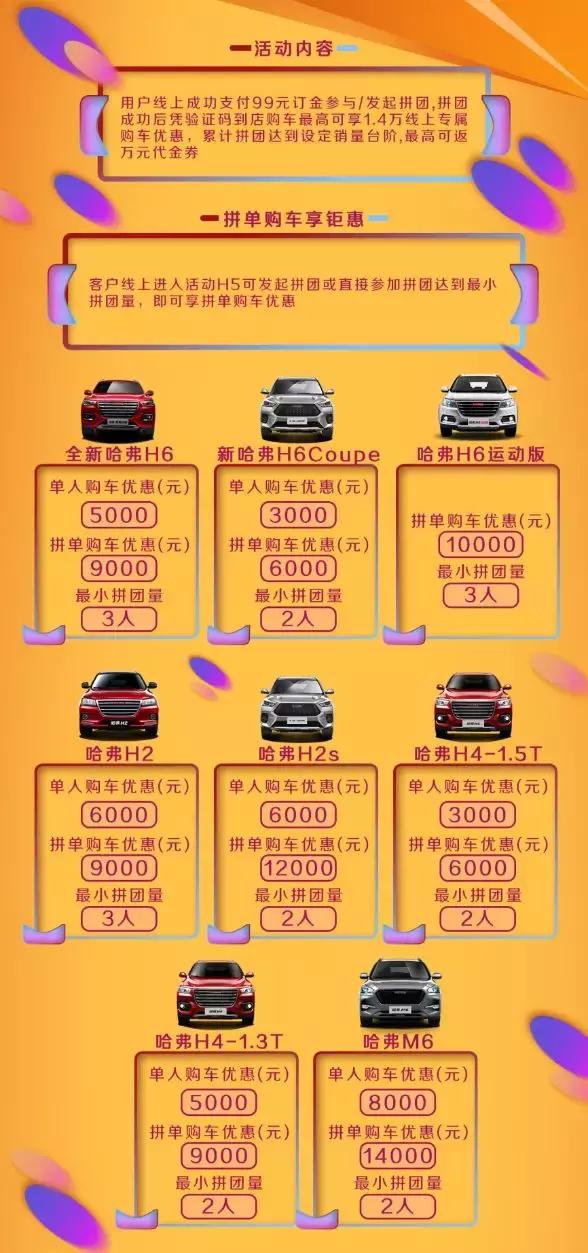 哈弗钜惠至高2.8,哈弗钜惠2万元来袭