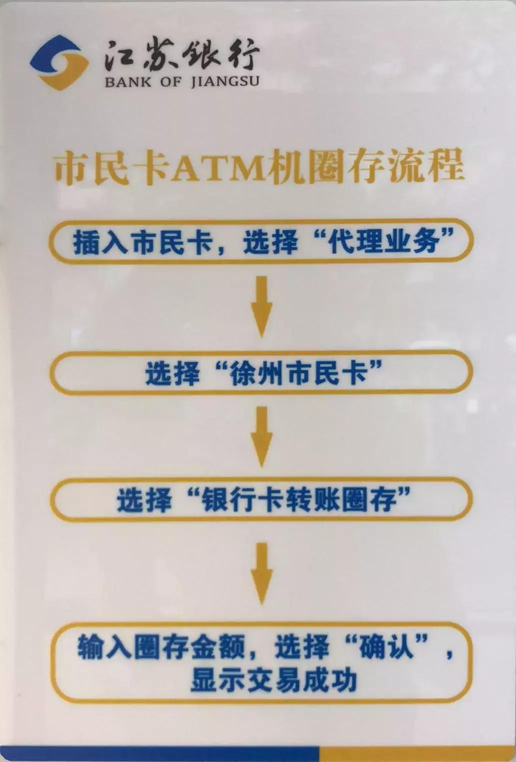 市民卡充值超限额,市民卡充值现金