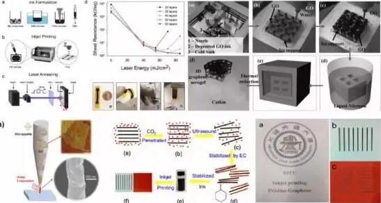 3d打印技术在新型材料上的应用,3d打印石墨烯专利