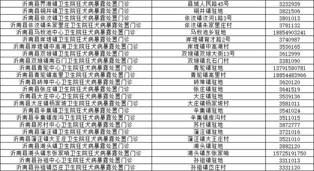 事关所有县区！临沂市卫计委和市疾控中心权威发布