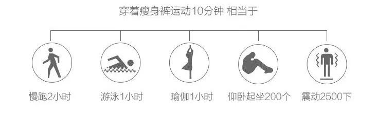 10倍燃烧卡路里！意大利夜光魔力裤，看得见的燃脂，30天还你超模腿！