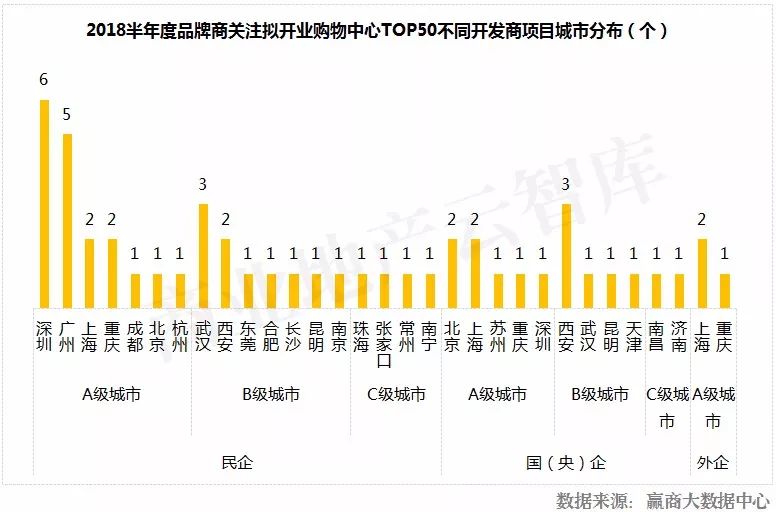这50个mall还没开业就“赢”了……