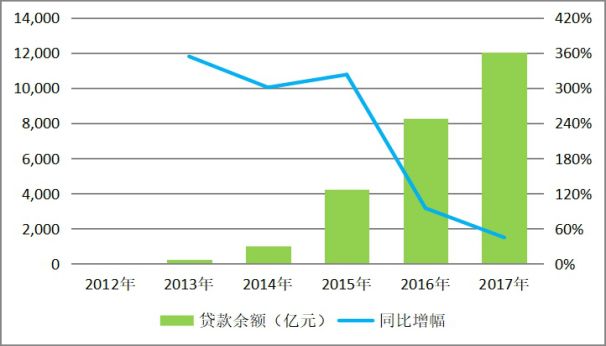 互联网金融五年发展思路,互联网金融发展趋势与社会变革