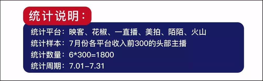 直播7月报告｜火山收入超映客；陌陌收入破亿；再见，陈一发儿！