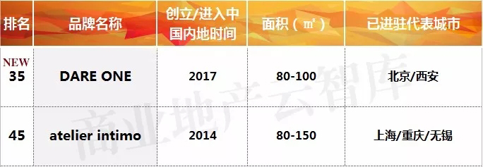 2018流量排行榜,2020年度流量王