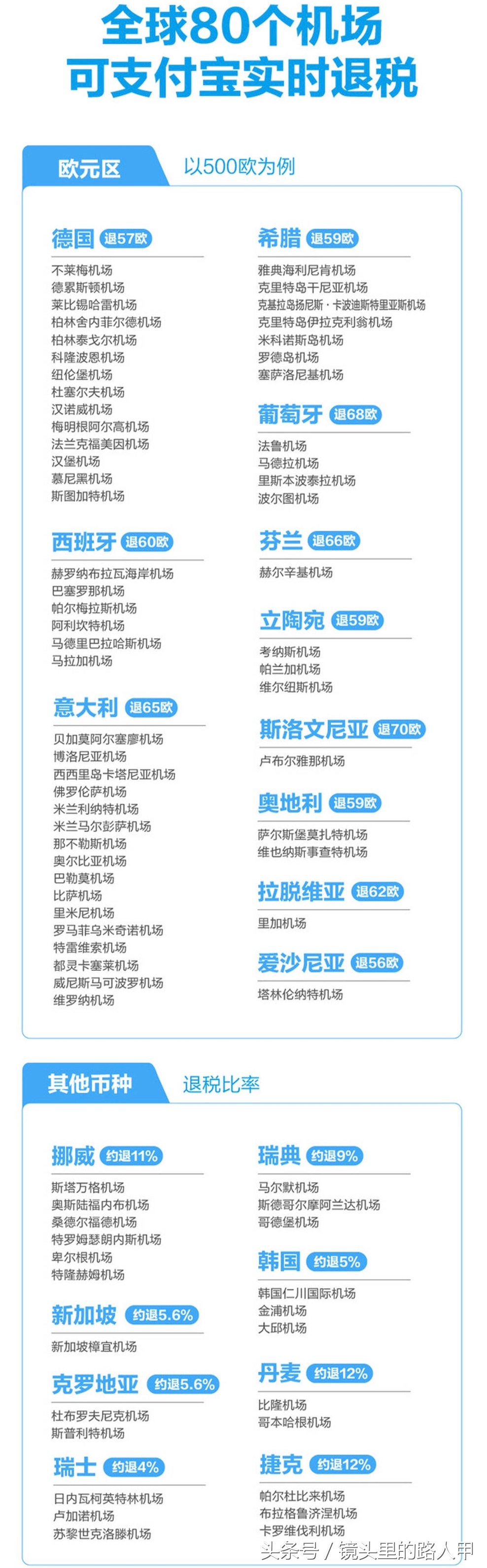 十一出行宝典出境游退税全攻略,退税宝典出国旅行