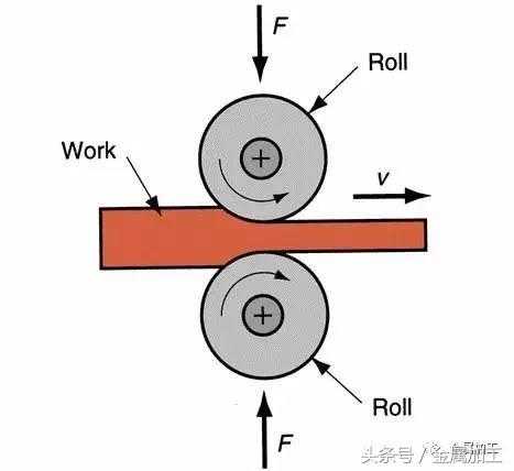 高性能金属材料的凝固及成形控制,国际最热门的金属零部件成型技术