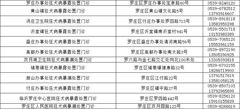 临沂市卫计委发布狂犬疫苗续种补种方案，附各种疑问解答