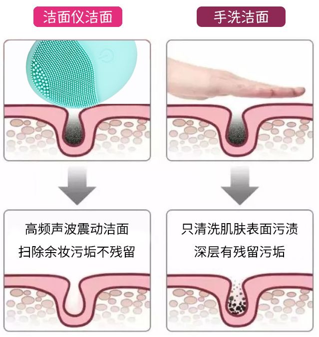 洁面仪luna同款,luna洁面仪平价替代