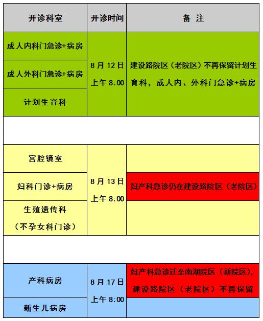 唐山妇幼保健院搬到哪里了,唐山妇幼保健院南湖院区最新消息
