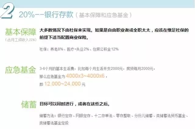 一文读懂赚钱的方法,一本书读懂互联网投资理财