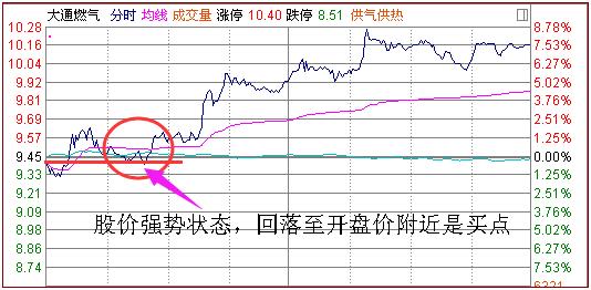 期货的支撑位和压力位的精准方法,压力位与支撑位的判断方法