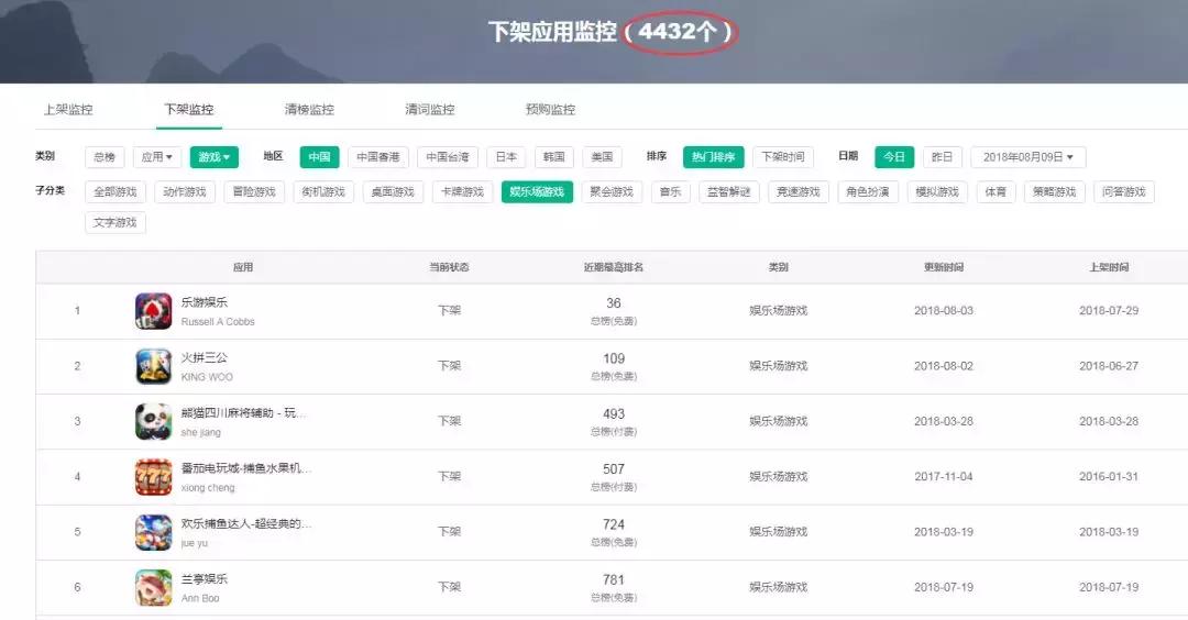 棋牌类游戏遭下架,棋牌游戏如何避免被下架