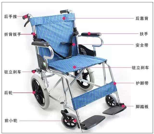 床和轮椅的转换,轮椅的正确使用实训报告