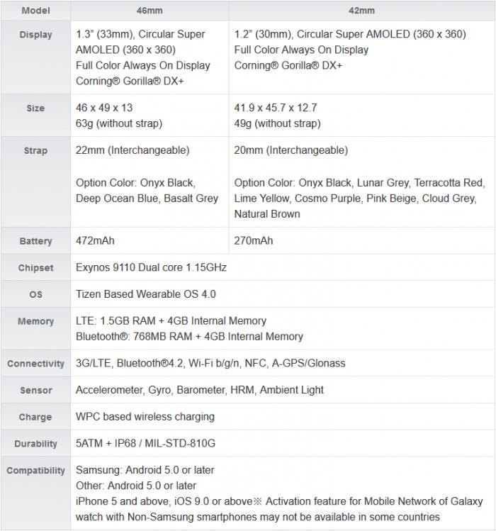 三星galaxywatch4对比applewatch,三星watch6classic和applewatch9续航