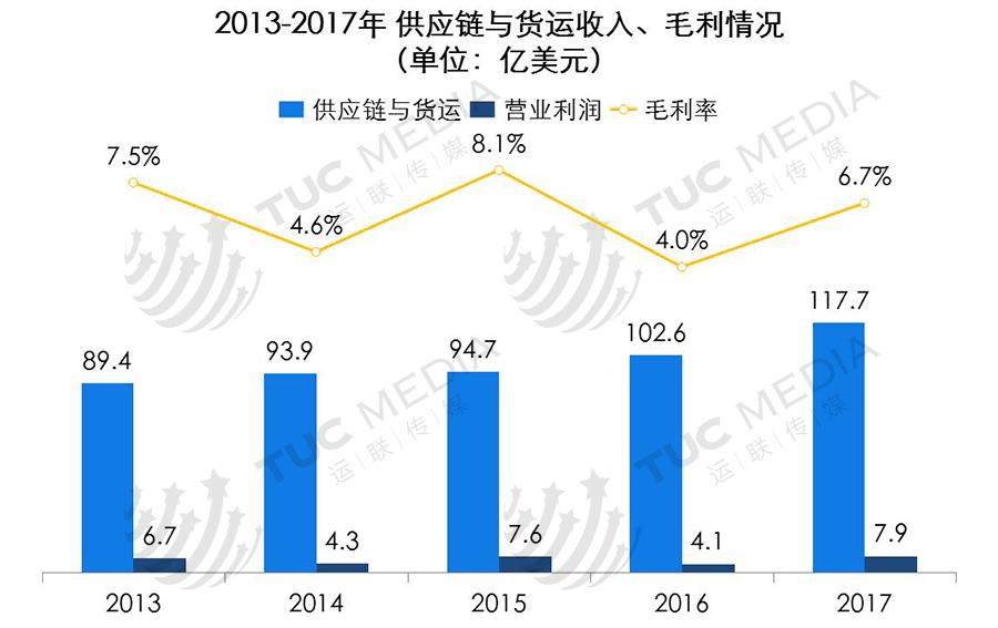 全球最大的快递公司ups,运联快递
