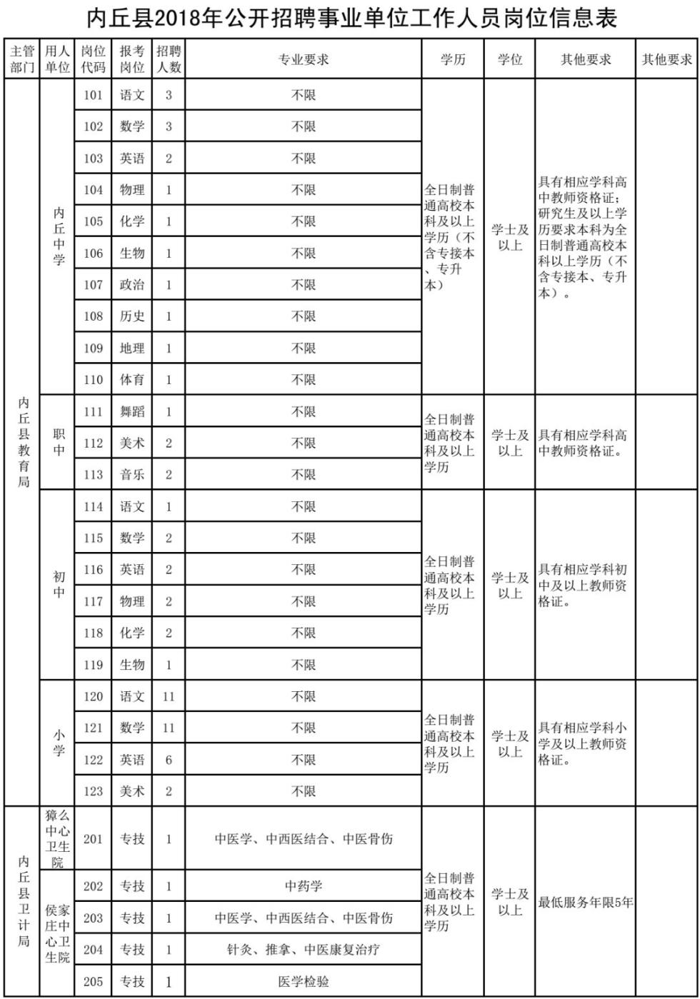 2018河北教师招聘2840人公告,河北教师招聘2028岗位表