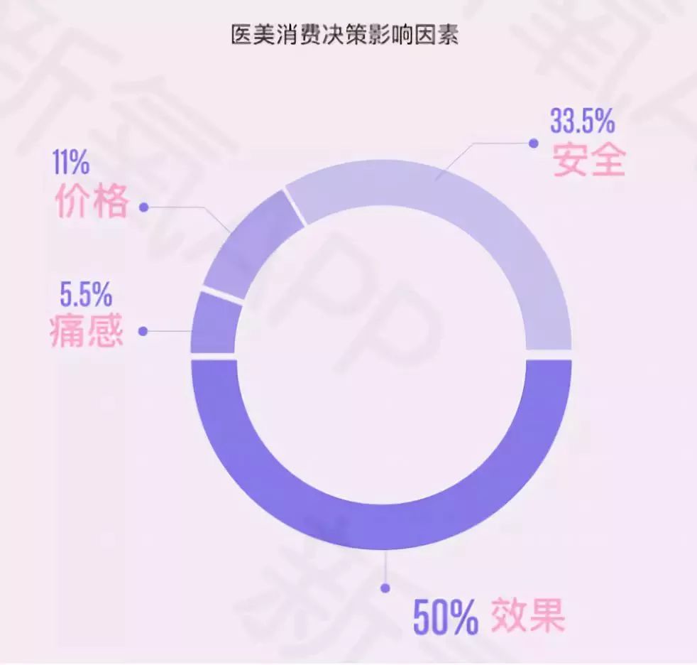 看点│这届年轻人品牌难取悦？他们在这方面很敢花钱