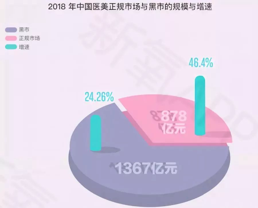 看点│这届年轻人品牌难取悦？他们在这方面很敢花钱
