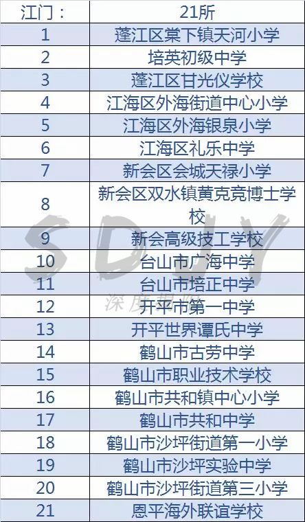 揭阳特色学校,广东全国青少年足球特色学校