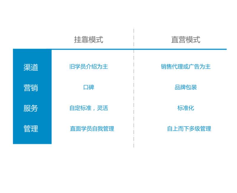 驾校挂靠模式的弊端,驾校挂靠弊端