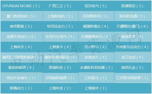 十大电机品牌排行榜前十名,国产工业电机排行榜前十名