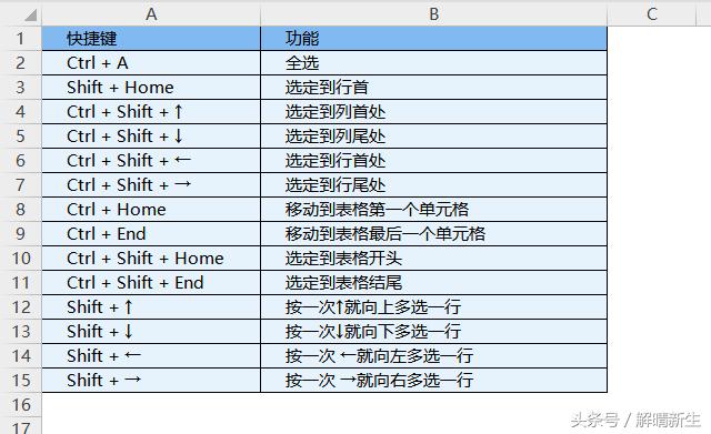 wpsexcel单元格宽度自动调整,wps如何调整单个单元格大小