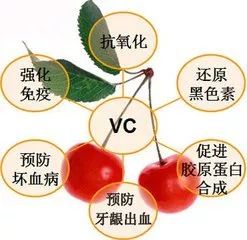 2元和98元维生素c有什么区别,2元维生素c与98元有什么区别