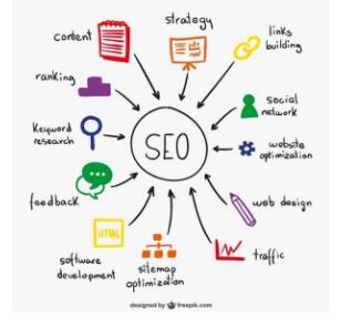 进贤互联网seo优化,互联网常见的几种seo推广方式