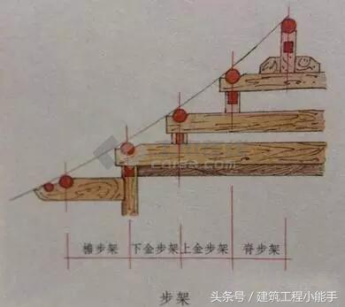 古建屋顶木梁,古建筑梁木结构