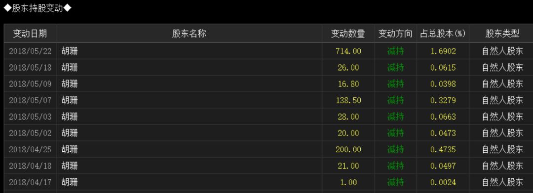 手心剜肉补贴手背,*疆新**浩源大股东损公肥私