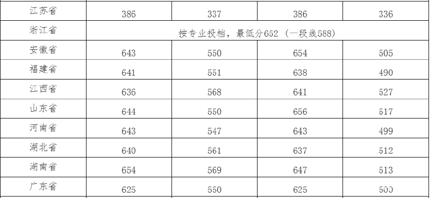 武大百年名校之武汉大学,武汉大学真的很厉害吗
