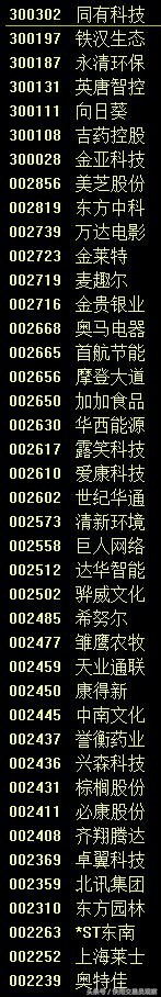 停牌个股一览,明日停牌股一览