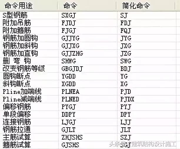 TSSD快捷命令及画图小技巧~值得收藏！
