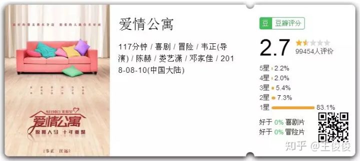 爱情公寓十大烂片,爱情公寓烂片是真的吗