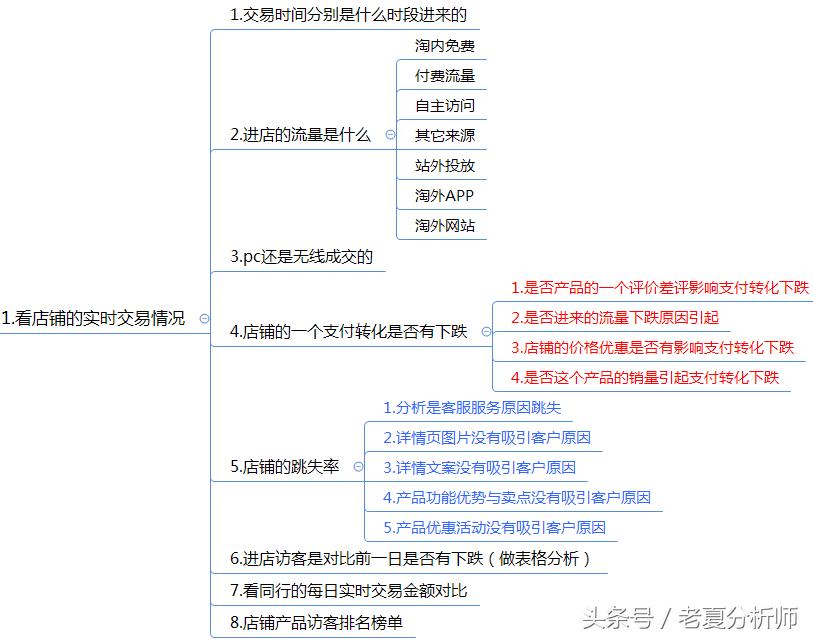 一名合格的客服,如何成为一名优秀客服经理