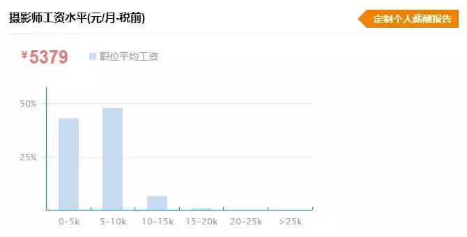 乐山普通人真实收入,乐山平均工资水平