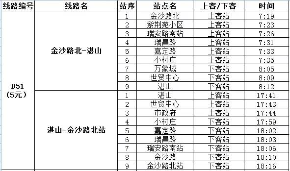 青岛开通新的公交线路,青岛即将开通的公交线路