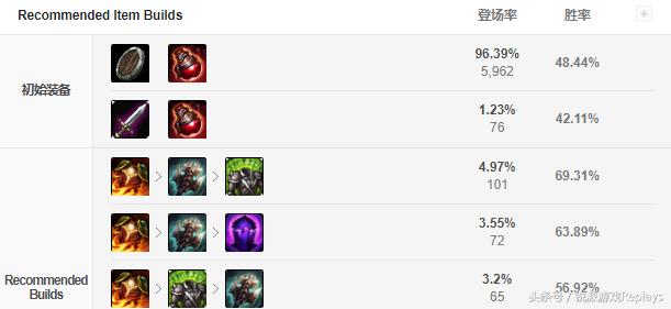 英雄联盟四一分是什么,英雄联盟慎高输出